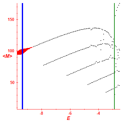 Peres lattice <M>